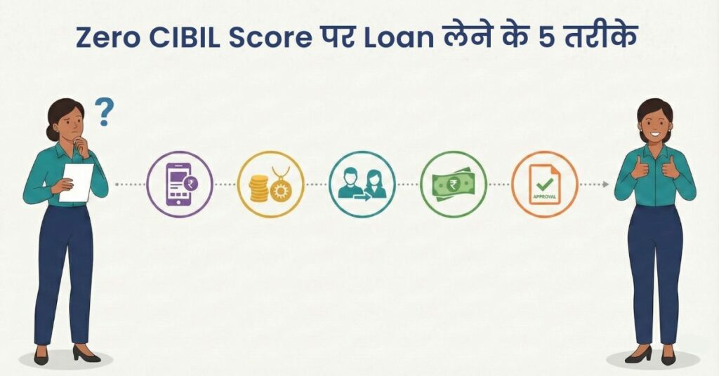 Zero CIBIL score पर loan लेने के 5 तरीके