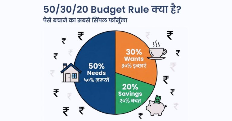 50/30/20 Budget Rule क्या है? पैसे बचाने का सबसे सिंपल फॉर्मूला